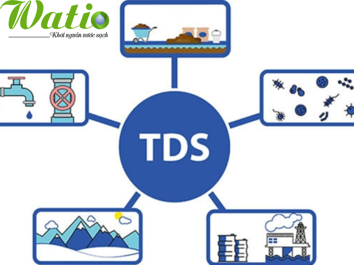 TDS là viết tắt của từ gì? Cách để giảm hàm lượng TDS trong nước uống - Máy lọc nước Watio